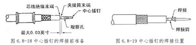 图片[11]-航空高频插头（同轴电缆）与指示系统插头/座装配指南