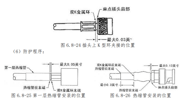 图片[13]-航空高频插头（同轴电缆）与指示系统插头/座装配指南