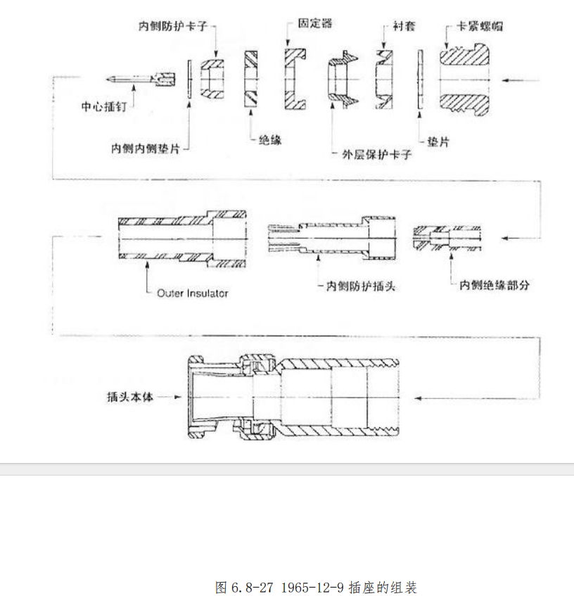 图片[14]-航空高频插头（同轴电缆）与指示系统插头/座装配指南