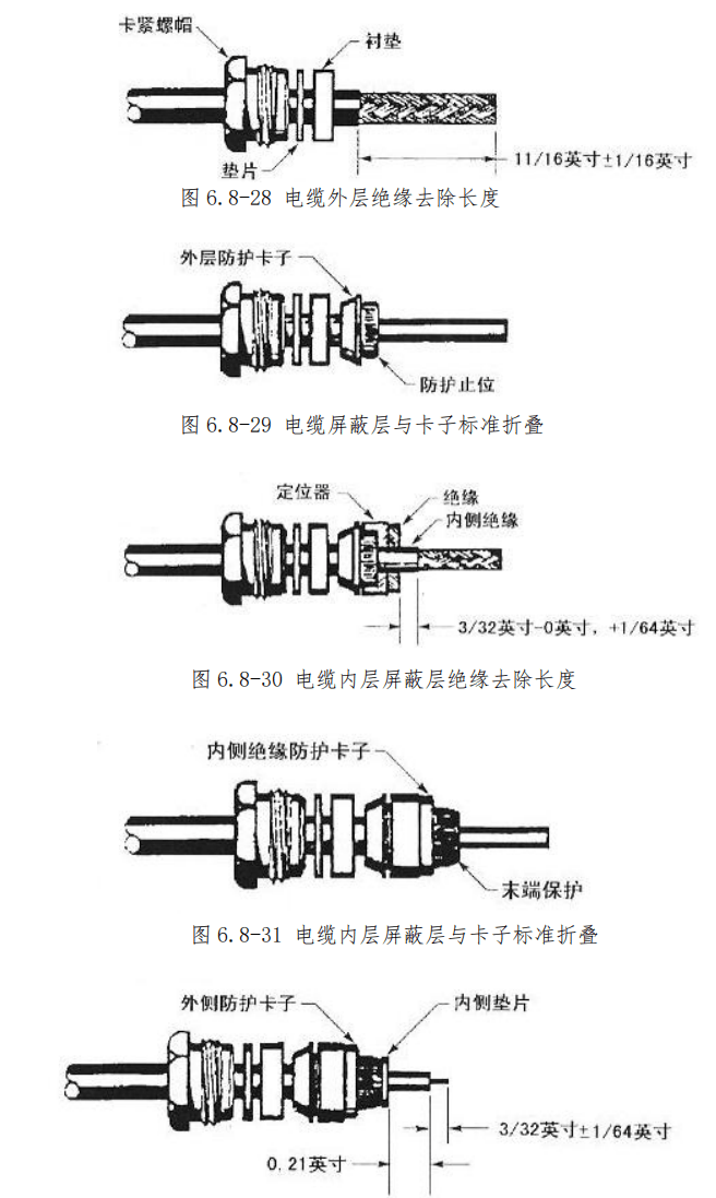 图片[15]-航空高频插头（同轴电缆）与指示系统插头/座装配指南