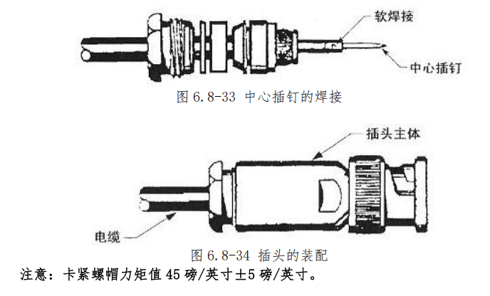 图片[16]-航空高频插头（同轴电缆）与指示系统插头/座装配指南