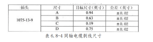 图片[18]-航空高频插头（同轴电缆）与指示系统插头/座装配指南