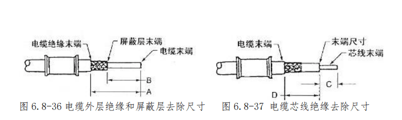 图片[19]-航空高频插头（同轴电缆）与指示系统插头/座装配指南