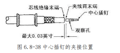 图片[20]-航空高频插头（同轴电缆）与指示系统插头/座装配指南