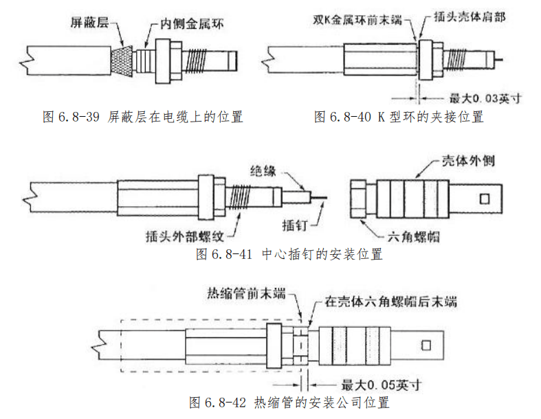 图片[21]-航空高频插头（同轴电缆）与指示系统插头/座装配指南