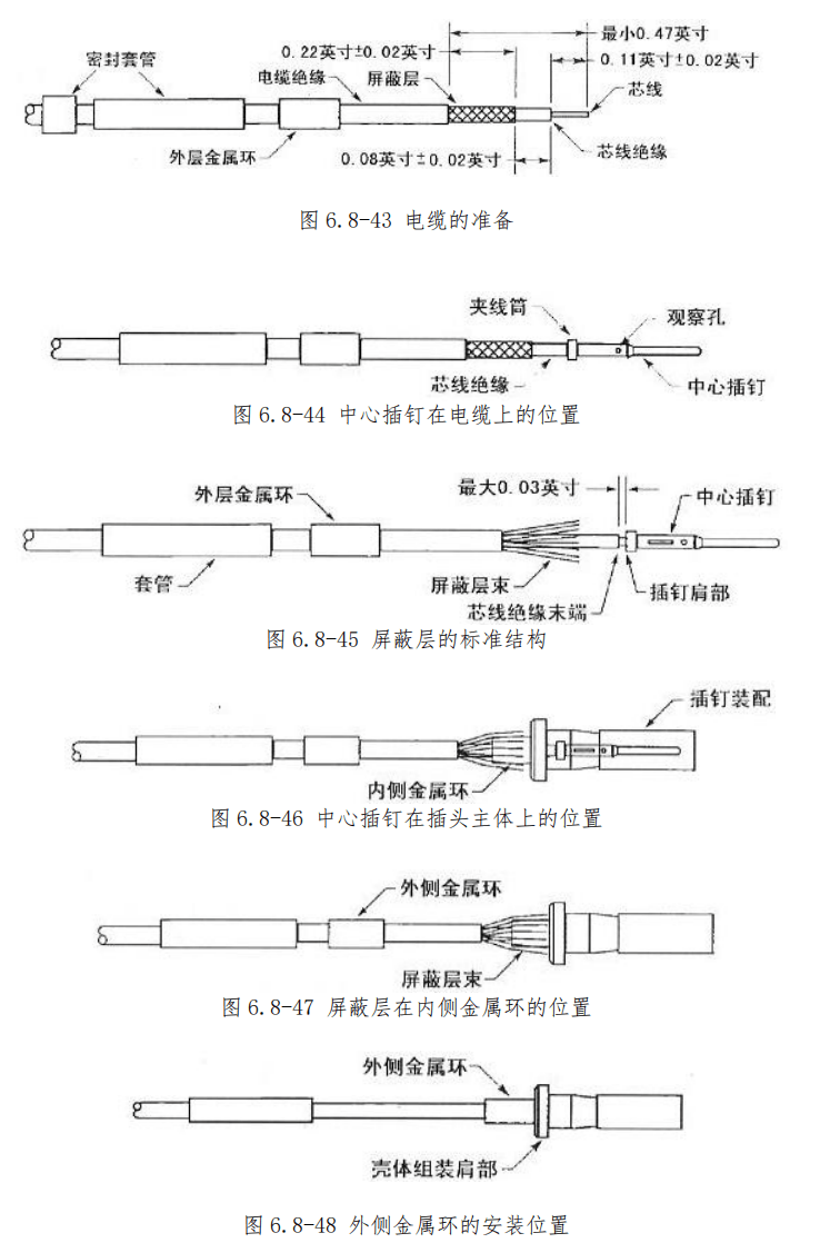 图片[22]-航空高频插头（同轴电缆）与指示系统插头/座装配指南