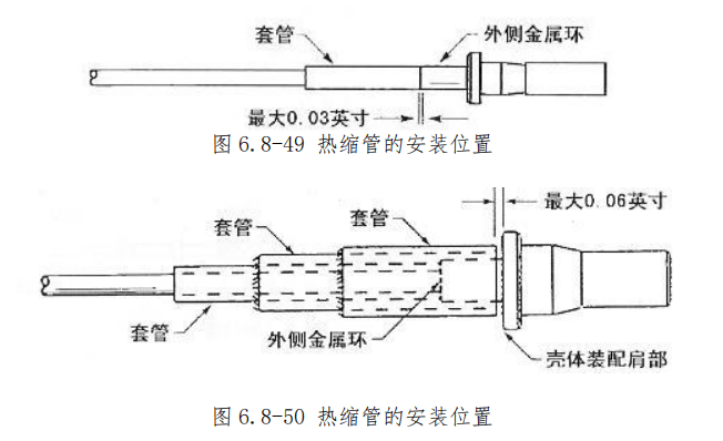 图片[23]-航空高频插头（同轴电缆）与指示系统插头/座装配指南