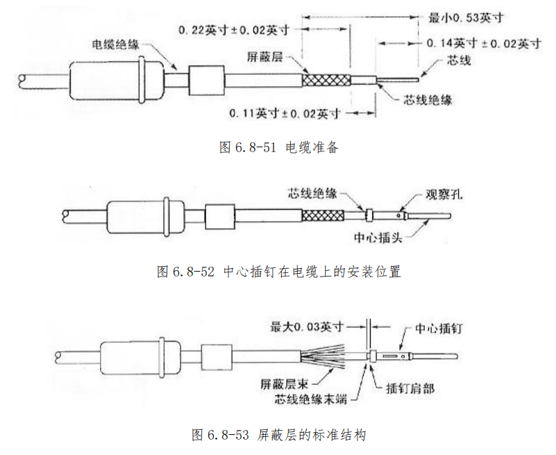 图片[24]-航空高频插头（同轴电缆）与指示系统插头/座装配指南