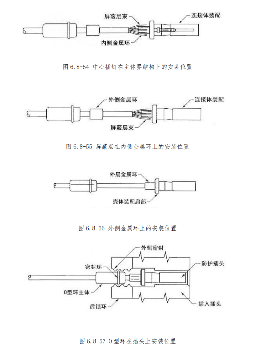 图片[25]-航空高频插头（同轴电缆）与指示系统插头/座装配指南
