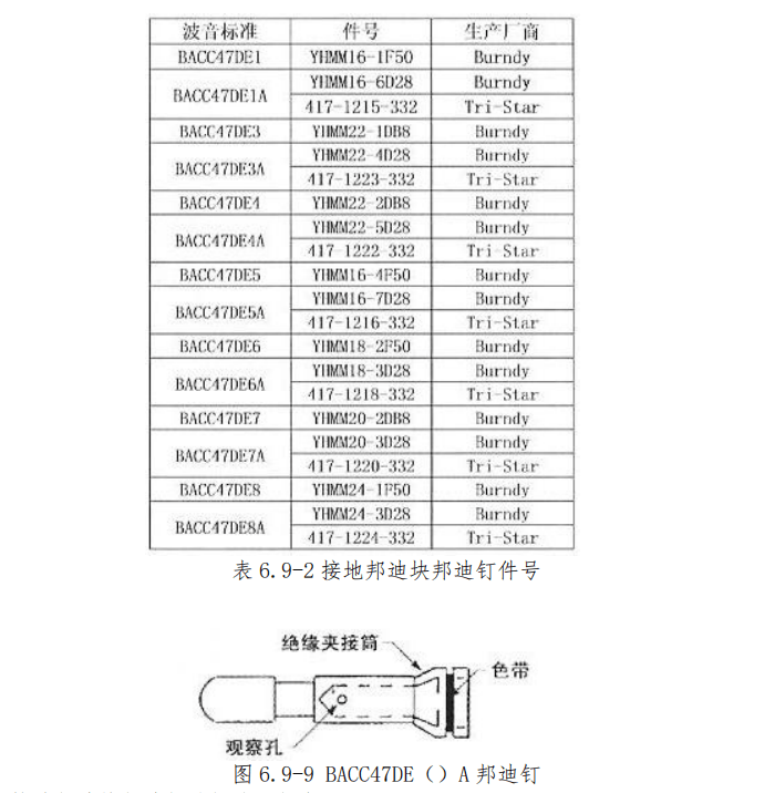 图片[5]-航空邦迪块（接地模块）拆装指南 | 邦迪钉夹接与施工工艺