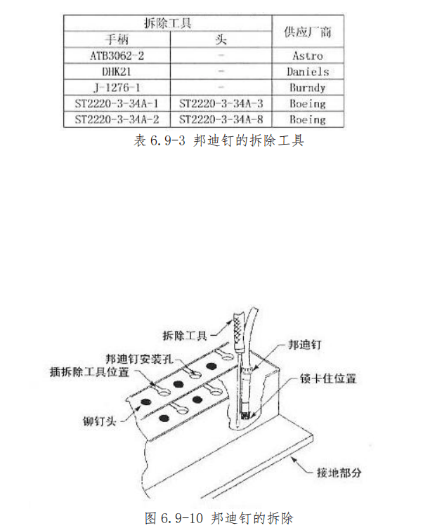 图片[6]-航空邦迪块（接地模块）拆装指南 | 邦迪钉夹接与施工工艺