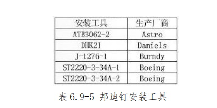 图片[7]-航空邦迪块（接地模块）拆装指南 | 邦迪钉夹接与施工工艺