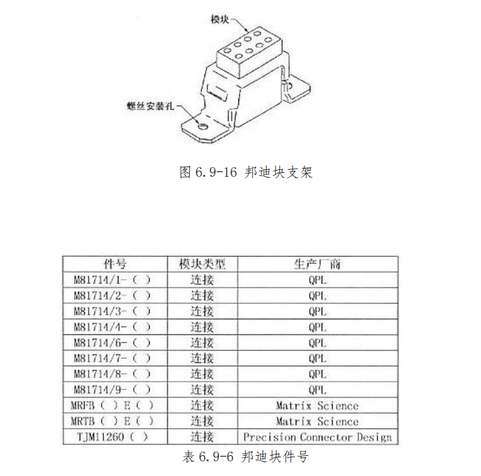 图片[10]-航空邦迪块（接地模块）拆装指南 | 邦迪钉夹接与施工工艺