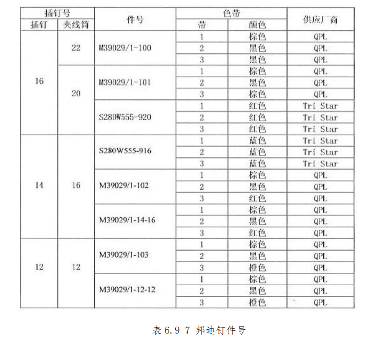 图片[11]-航空邦迪块（接地模块）拆装指南 | 邦迪钉夹接与施工工艺