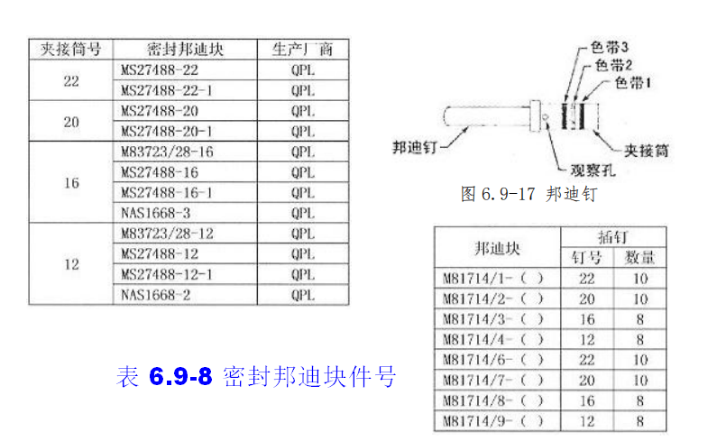 图片[12]-航空邦迪块（接地模块）拆装指南 | 邦迪钉夹接与施工工艺