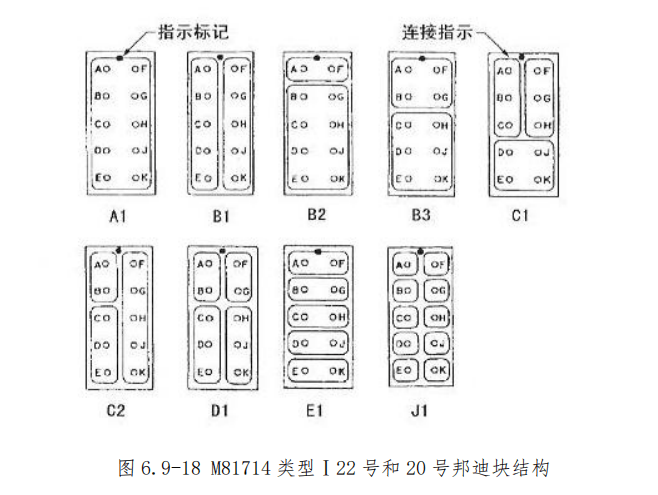图片[13]-航空邦迪块（接地模块）拆装指南 | 邦迪钉夹接与施工工艺