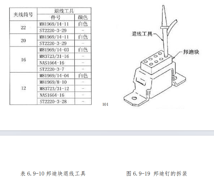 图片[14]-航空邦迪块（接地模块）拆装指南 | 邦迪钉夹接与施工工艺