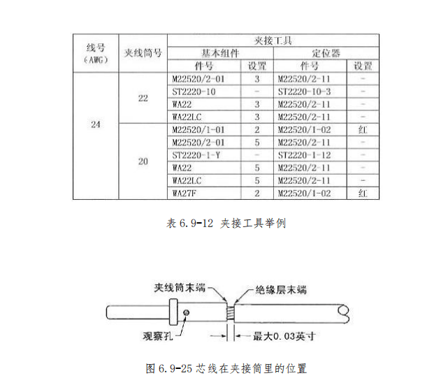 图片[17]-航空邦迪块（接地模块）拆装指南 | 邦迪钉夹接与施工工艺