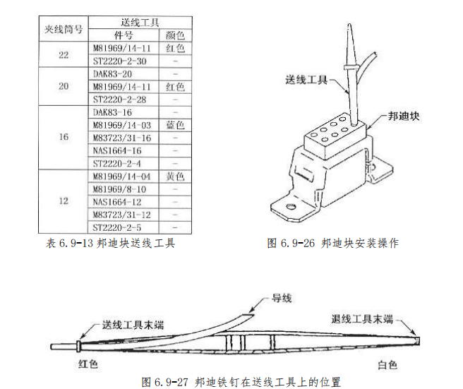 图片[18]-航空邦迪块（接地模块）拆装指南 | 邦迪钉夹接与施工工艺
