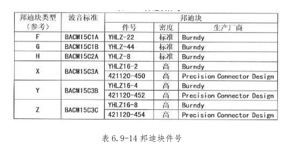 图片[19]-航空邦迪块（接地模块）拆装指南 | 邦迪钉夹接与施工工艺