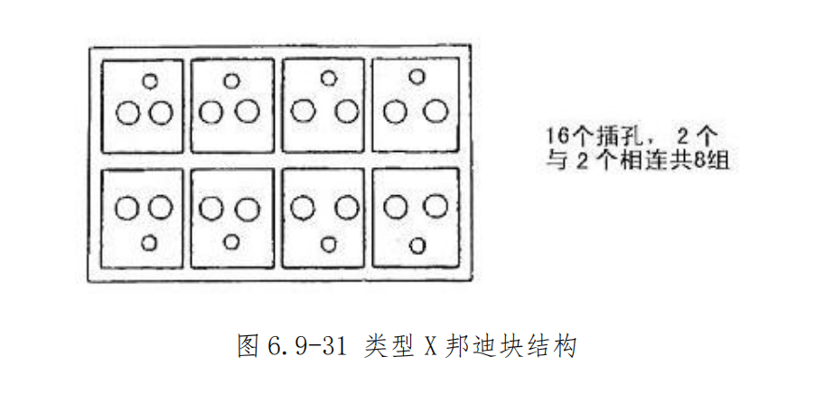 图片[21]-航空邦迪块（接地模块）拆装指南 | 邦迪钉夹接与施工工艺