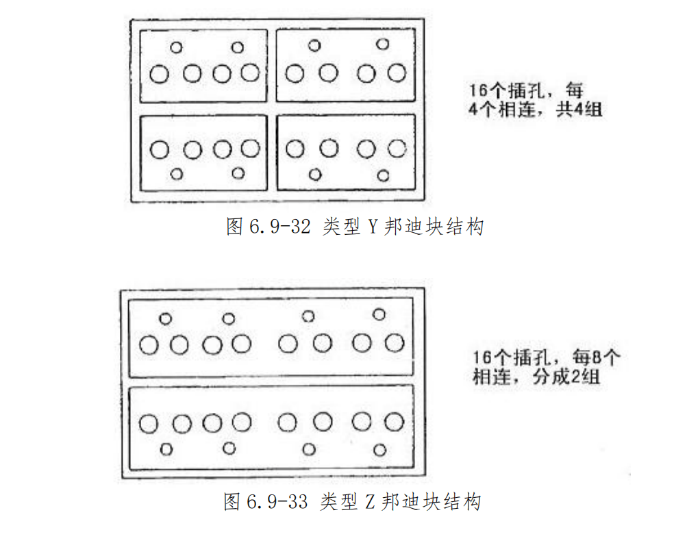 图片[22]-航空邦迪块（接地模块）拆装指南 | 邦迪钉夹接与施工工艺