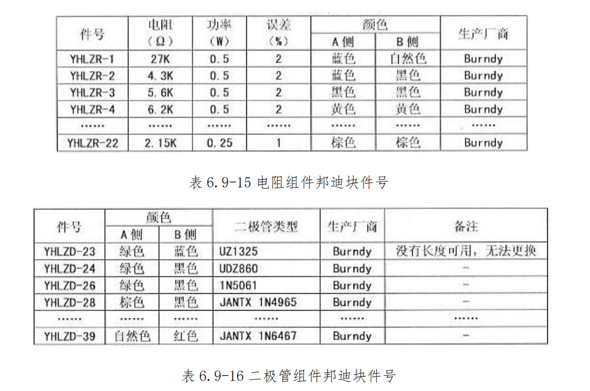 图片[23]-航空邦迪块（接地模块）拆装指南 | 邦迪钉夹接与施工工艺