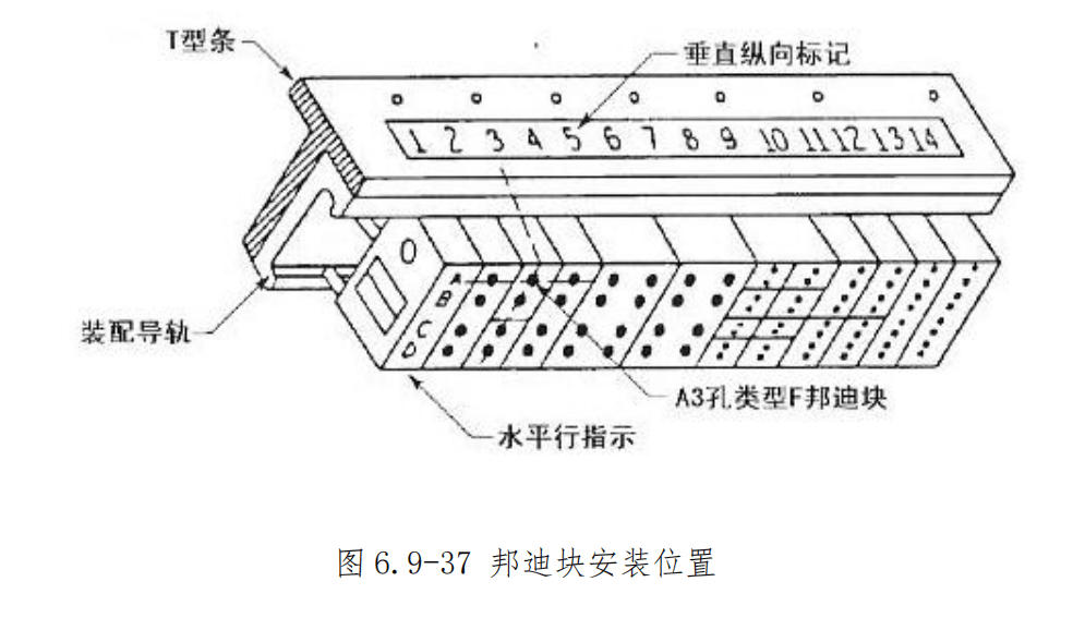 图片[26]-航空邦迪块（接地模块）拆装指南 | 邦迪钉夹接与施工工艺
