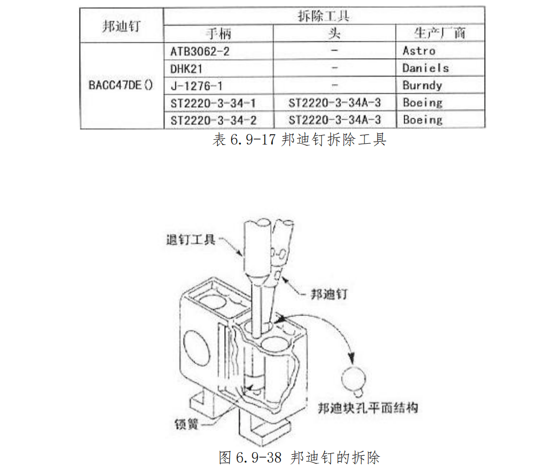 图片[27]-航空邦迪块（接地模块）拆装指南 | 邦迪钉夹接与施工工艺