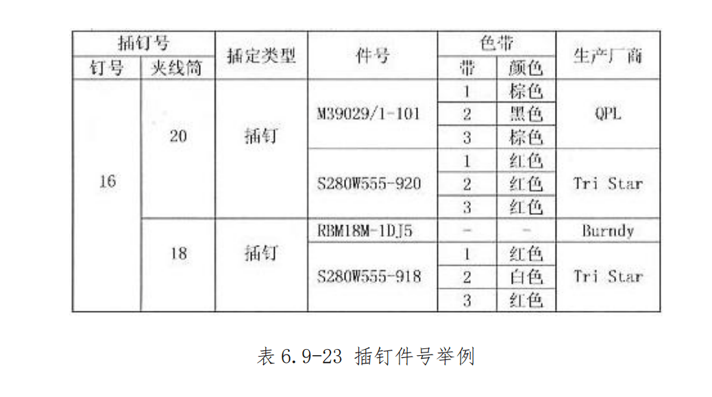 图片[36]-航空邦迪块（接地模块）拆装指南 | 邦迪钉夹接与施工工艺