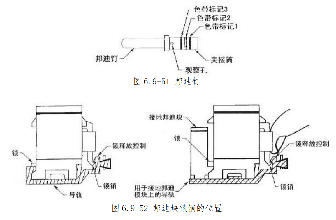 图片[37]-航空邦迪块（接地模块）拆装指南 | 邦迪钉夹接与施工工艺