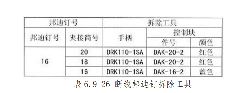 图片[40]-航空邦迪块（接地模块）拆装指南 | 邦迪钉夹接与施工工艺