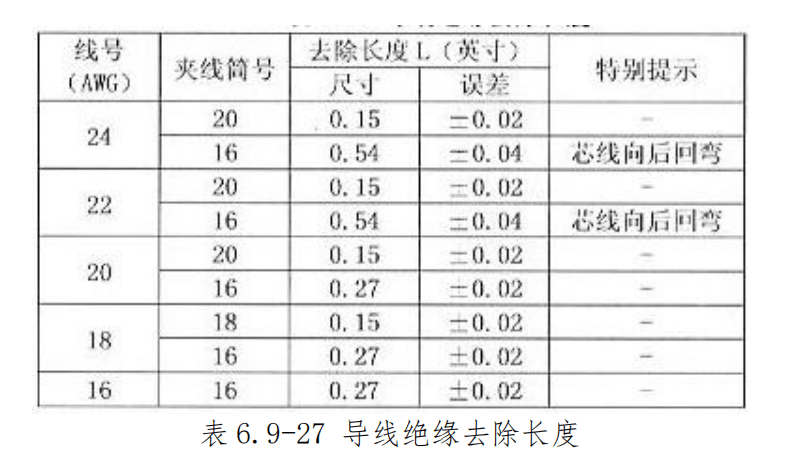 图片[41]-航空邦迪块（接地模块）拆装指南 | 邦迪钉夹接与施工工艺