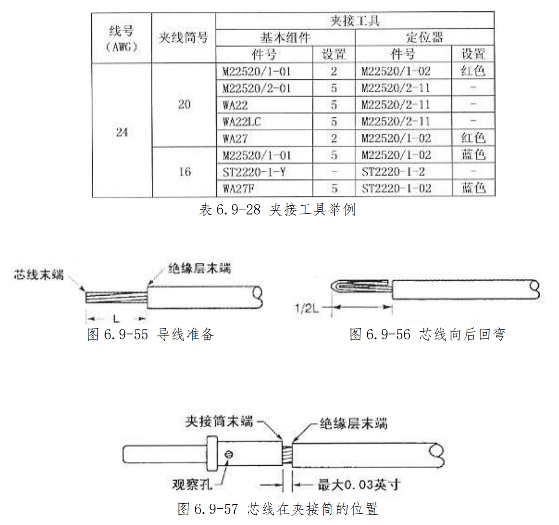 图片[42]-航空邦迪块（接地模块）拆装指南 | 邦迪钉夹接与施工工艺