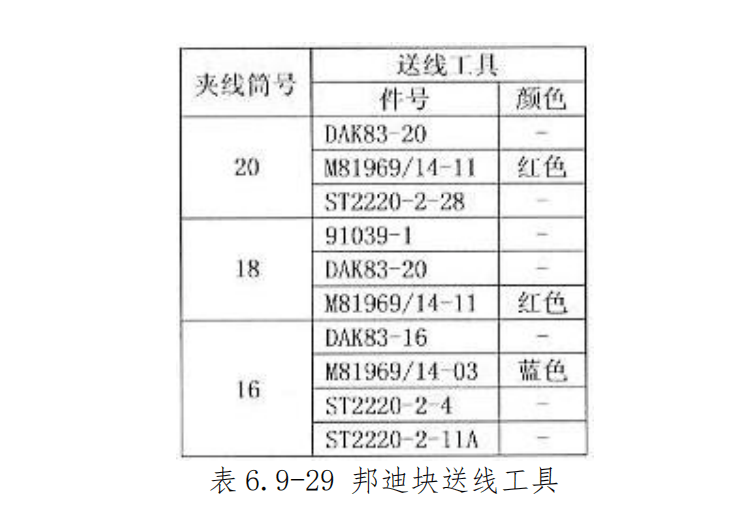 图片[43]-航空邦迪块（接地模块）拆装指南 | 邦迪钉夹接与施工工艺