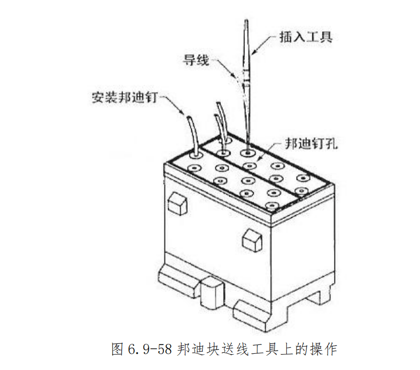 图片[44]-航空邦迪块（接地模块）拆装指南 | 邦迪钉夹接与施工工艺