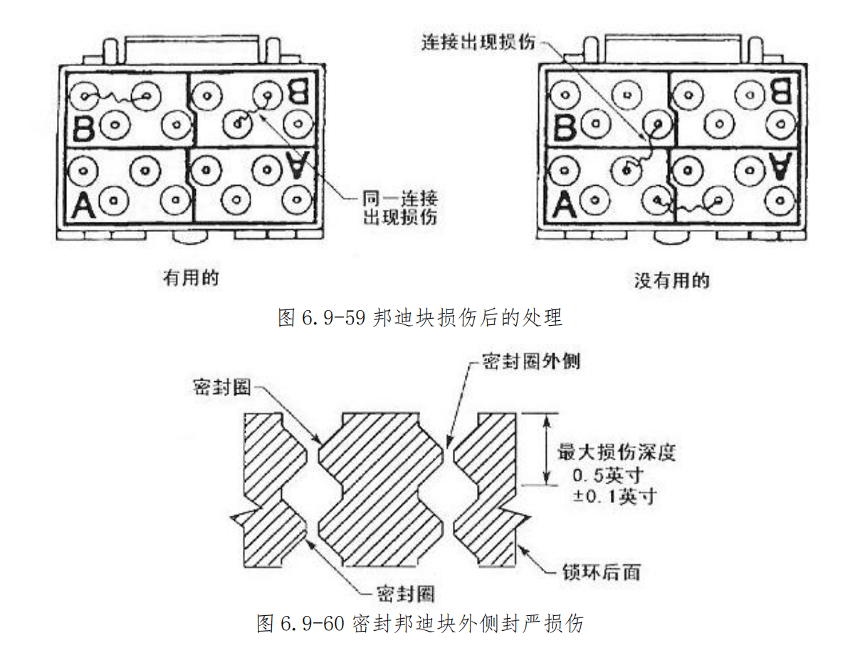 图片[45]-航空邦迪块（接地模块）拆装指南 | 邦迪钉夹接与施工工艺
