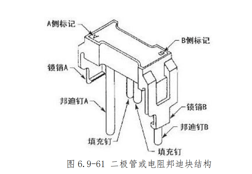 图片[46]-航空邦迪块（接地模块）拆装指南 | 邦迪钉夹接与施工工艺