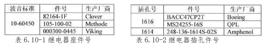 第十章 继电器的拆装-航修札记