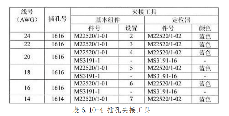 图片[3]-航空继电器（插座）拆装指南 | 继电器钉夹接与施工工艺