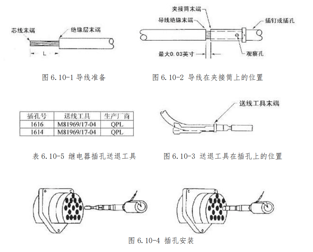 图片[4]-航空继电器（插座）拆装指南 | 继电器钉夹接与施工工艺
