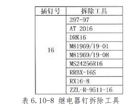 图片[7]-航空继电器（插座）拆装指南 | 继电器钉夹接与施工工艺