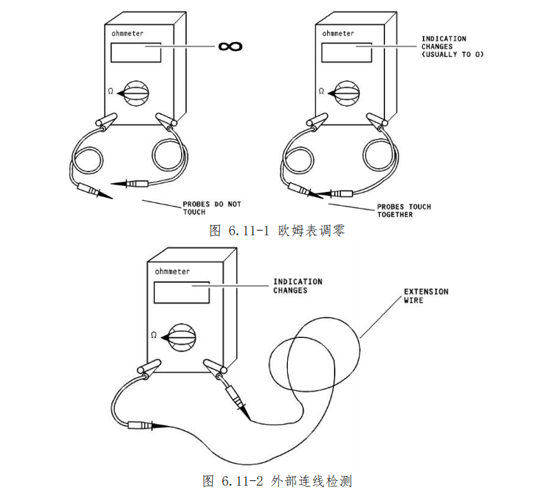 航空线路测量标准程序 | 通断性/短路/绝缘测试方法详解
