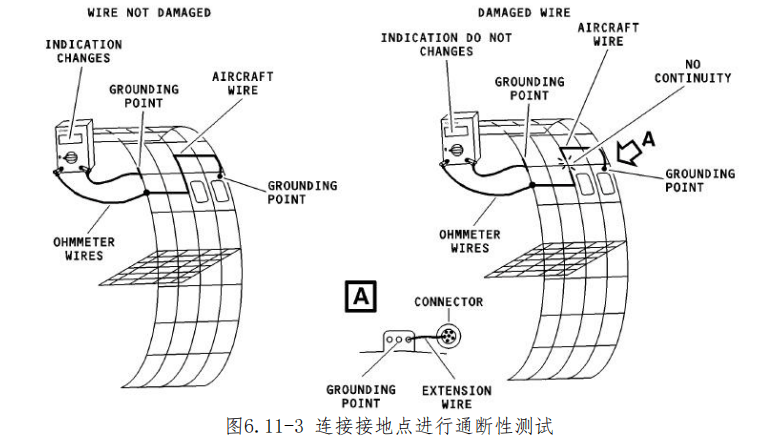 图片[2]-航空线路测量标准程序 | 通断性/短路/绝缘测试方法详解