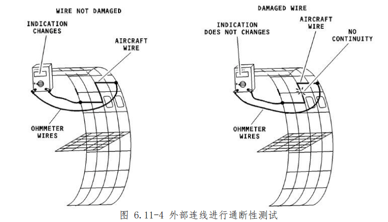 图片[3]-航空线路测量标准程序 | 通断性/短路/绝缘测试方法详解