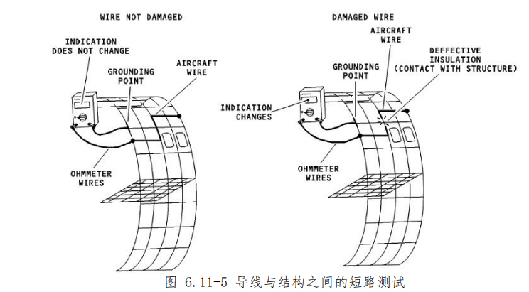 图片[4]-航空线路测量标准程序 | 通断性/短路/绝缘测试方法详解