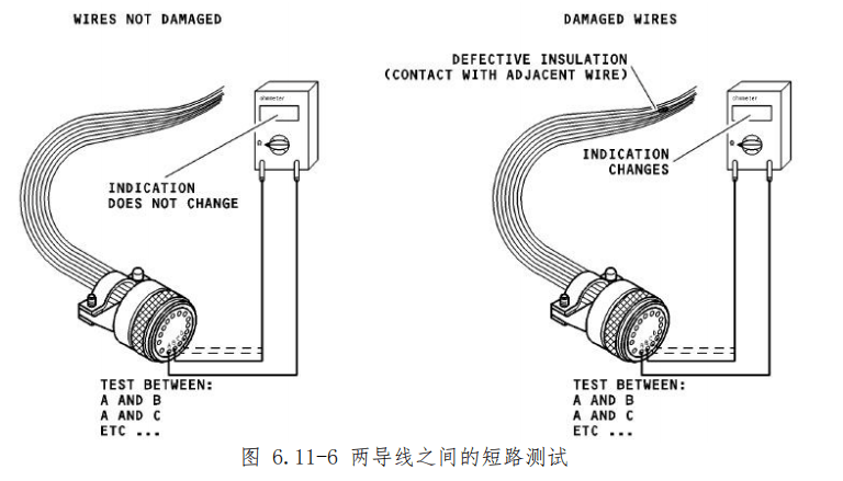 图片[5]-航空线路测量标准程序 | 通断性/短路/绝缘测试方法详解