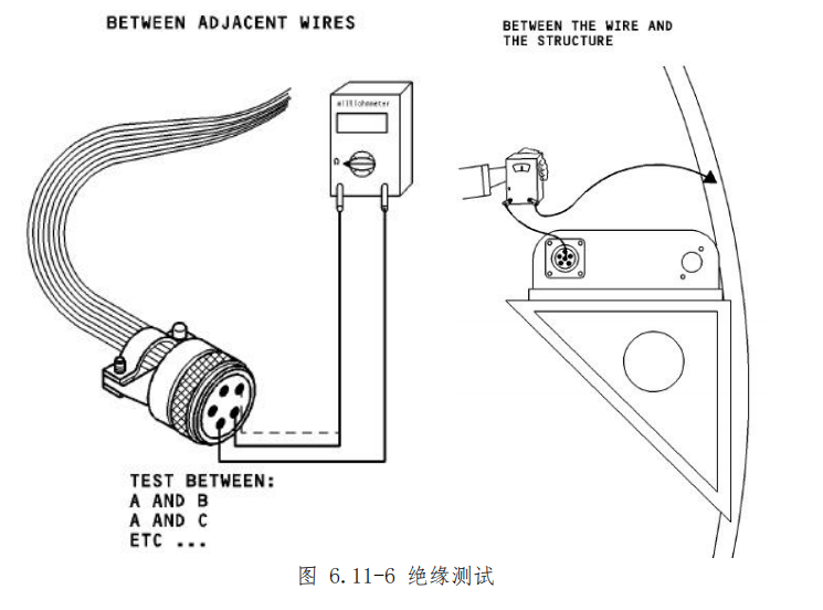 图片[6]-航空线路测量标准程序 | 通断性/短路/绝缘测试方法详解